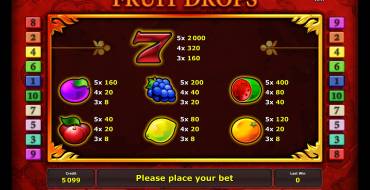 Fruit Drops: Wins