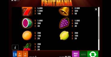 Fruit Mania: Payout table