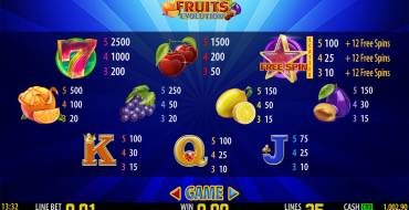 Fruits Evolution: Multipliers