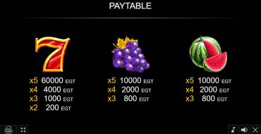 Fruits & Gold Dice: Payout table