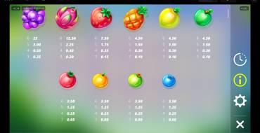 Fruits: Payout table