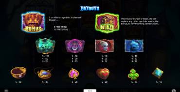 Ghosts ‘n’ Gold: Paytable