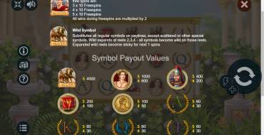 Glory of Rome: Payout table