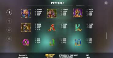 Gods of Secrecy: Payout table