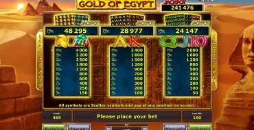 Gold of Egypt: 