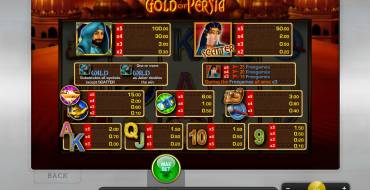 Gold of Persia: Paytable