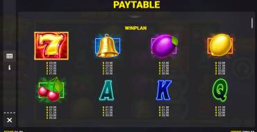 Gold Strike: Payout table