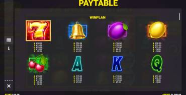 Gold Strike II: Payout table