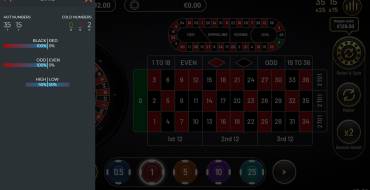 Golden Chip Roulette: Statistics