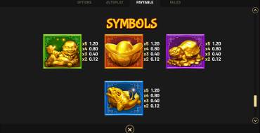 Golden Dragon Inferno: Payout table