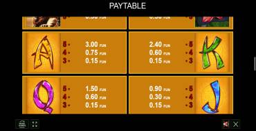 Great Empire: Payout table