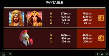 Greek Fortune: Payout table