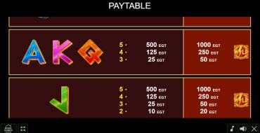 Greek Fortune: Payout table