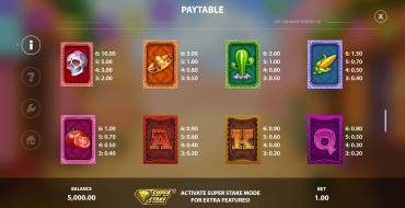 Hot Chilliways: Paytable