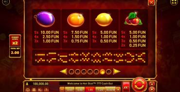 Hot Slot: 777 Cash Out Grand Gold Edition: Payout table 2