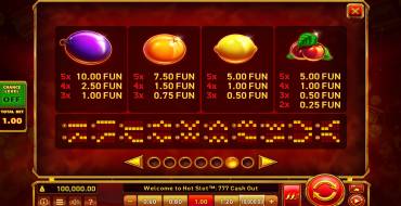 Hot Slot: 777 Cash Out: Payout table