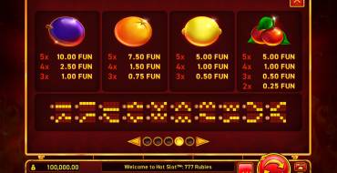 Hot Slot 777 Rubies: Payout table