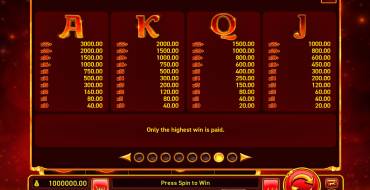 Hot Slot: Magic Pearls: Payout table