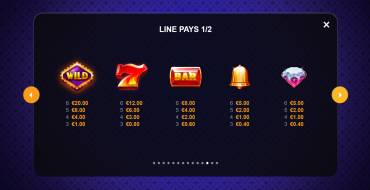 Hyper Blitz Hold and Win: Payout table