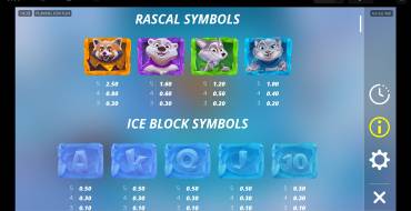 Ice Ice Yeti: Payout table