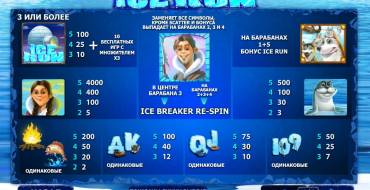 Ice Run: Multipliers