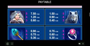 Ice Valley: Payout table