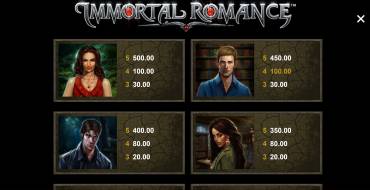 Immortal Romance Remastered: Table