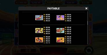 Immortal Ways Champions: Payout table