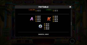 Immortal Ways Mr. First: Payout table 2