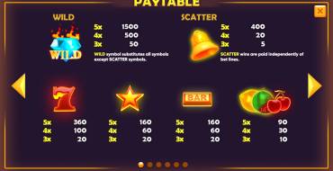 Inferno Diamonds: Payout table