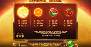 Inferno Star: Paytable