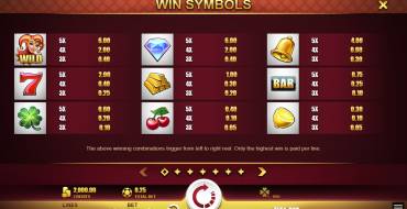 Jester Wheel: Paytable