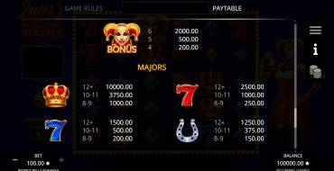 Jester's Bells Bonanza: Payout table