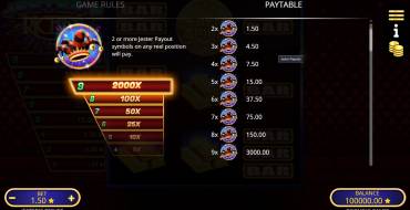 Jester’s Riches: Payout table