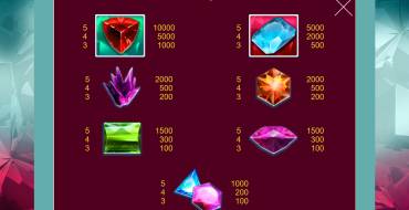 Jewels: Payout table