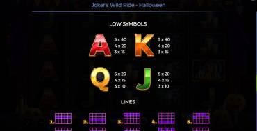 Joker’s Wild Ride – Halloween: Payout table 2