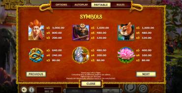 Journey to the West: Paytable