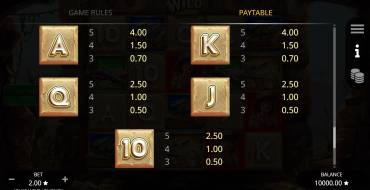 Kim's Wild Journey: Paytable