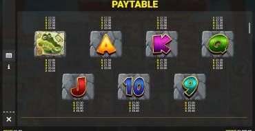 King Kong Cash Even Bigger Bananas: Payout table