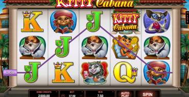 Kitty Cabana: Wins