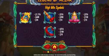 Legend of Nezha: High paying symbols