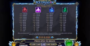 Legend of the Ice Dragon: Paytable