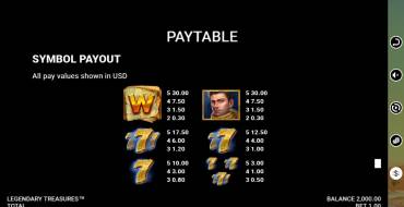 Legendary Treasures: Payout table