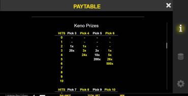 Lightning Box Keno: Payout table