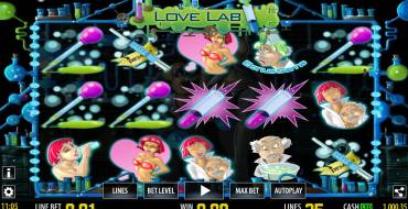 Love Lab: Symbols