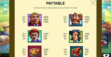 Lucky Barrel Tavern: Payout table