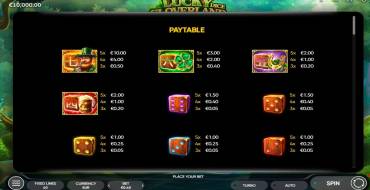 Lucky Cloverland Dice: Payout table