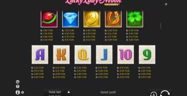 Lucky Lady Moon Megaways: Payout table