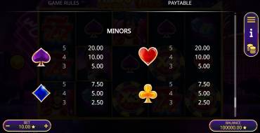 Lucky Oasis: Payout table 2