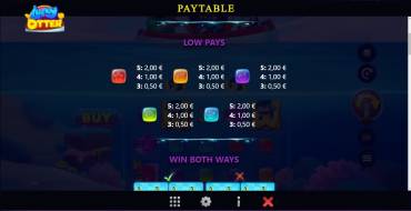 Lucky Otter: Payout table